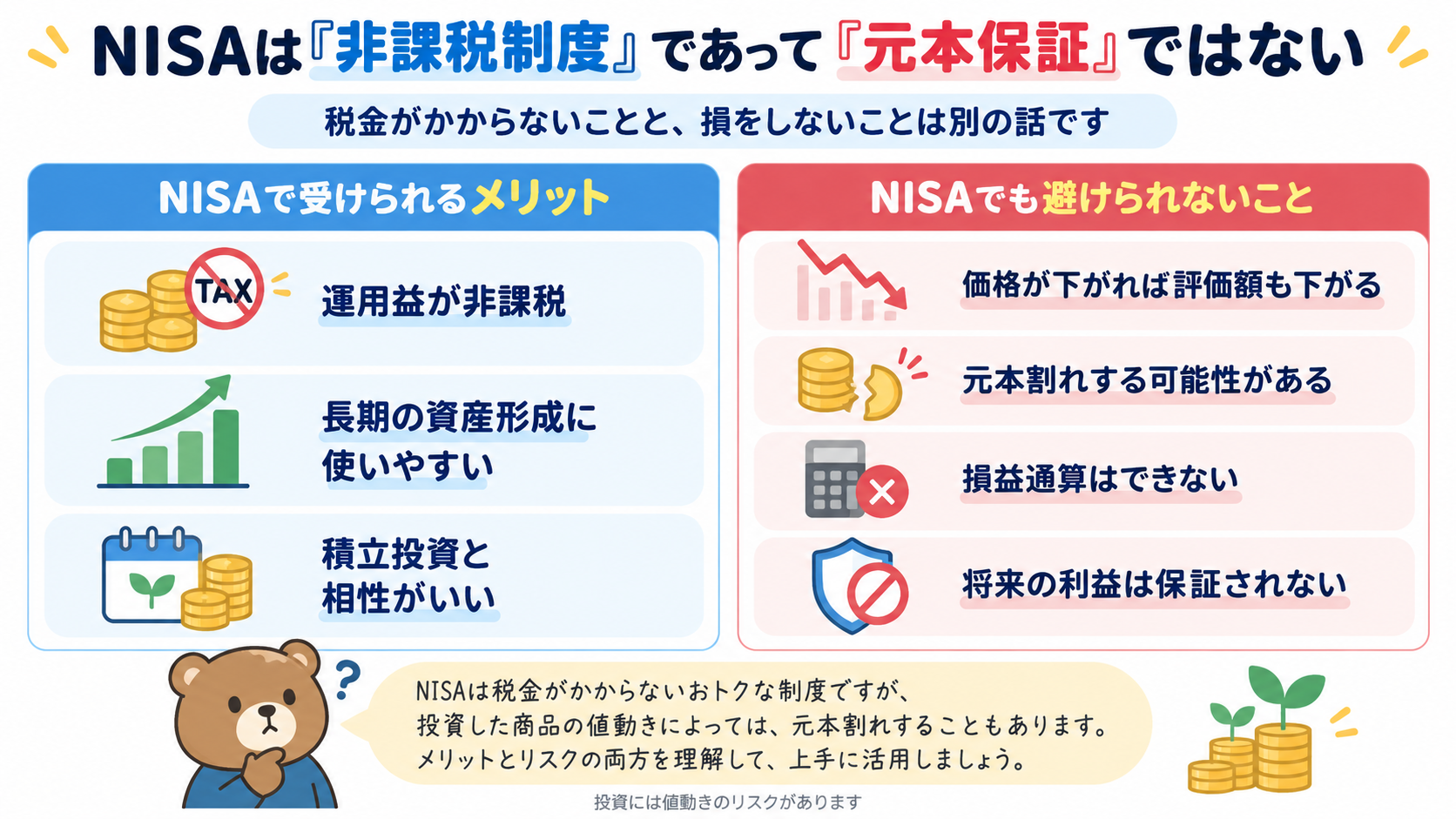 NISAは非課税制度であって元本保証ではない。メリットと元本割れなどのリスクを比較した図解。
